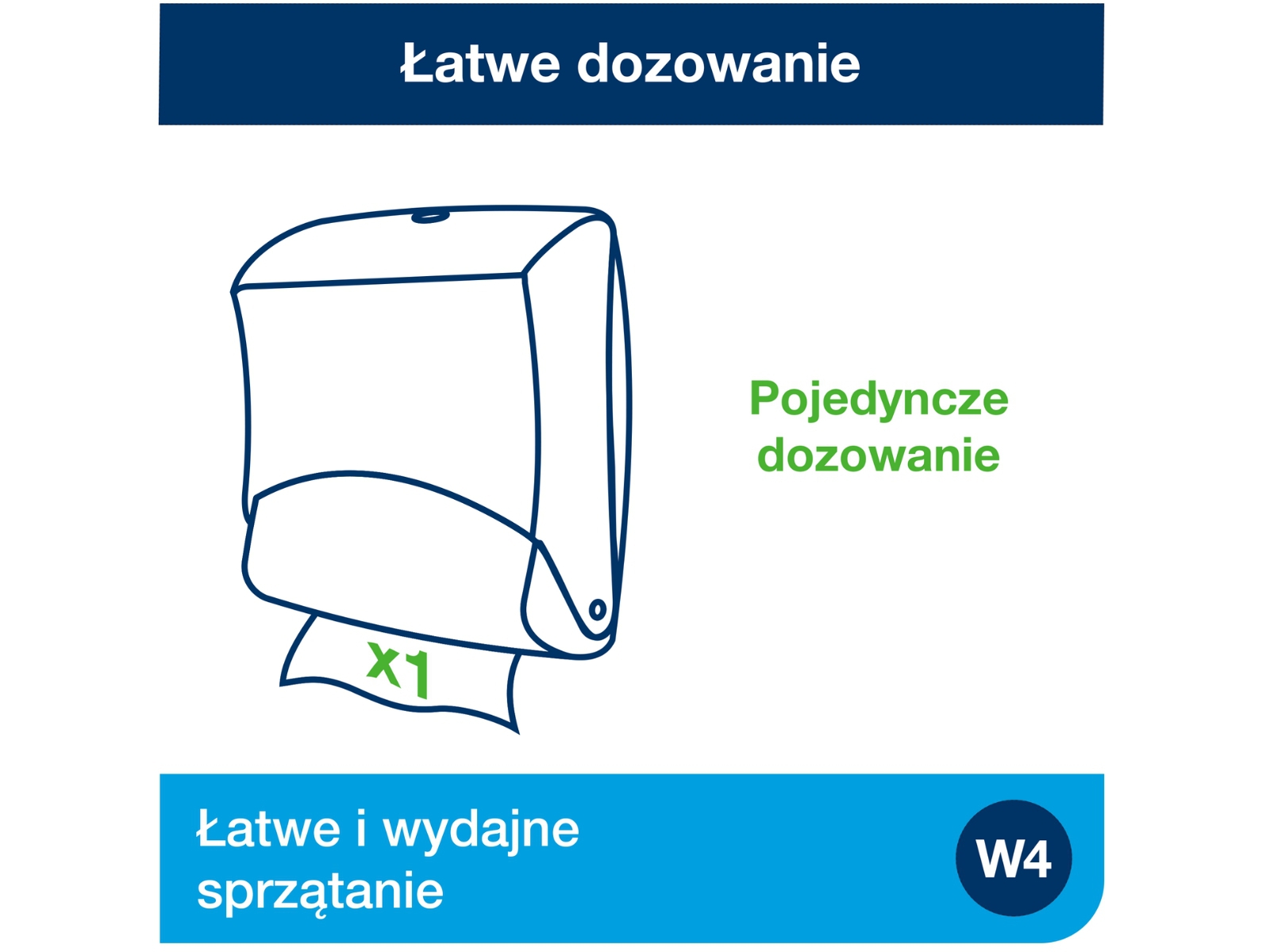 Dozownik czyściw listki W4 TORK 654000 TURKUS